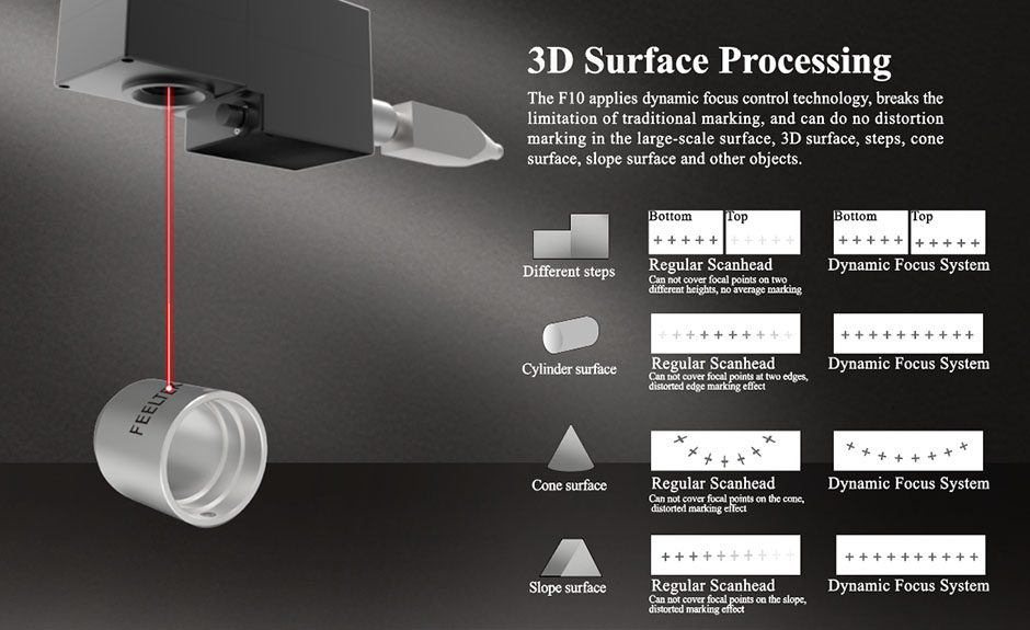 3D Dynamic Focusing&nbsp;Galvanometer